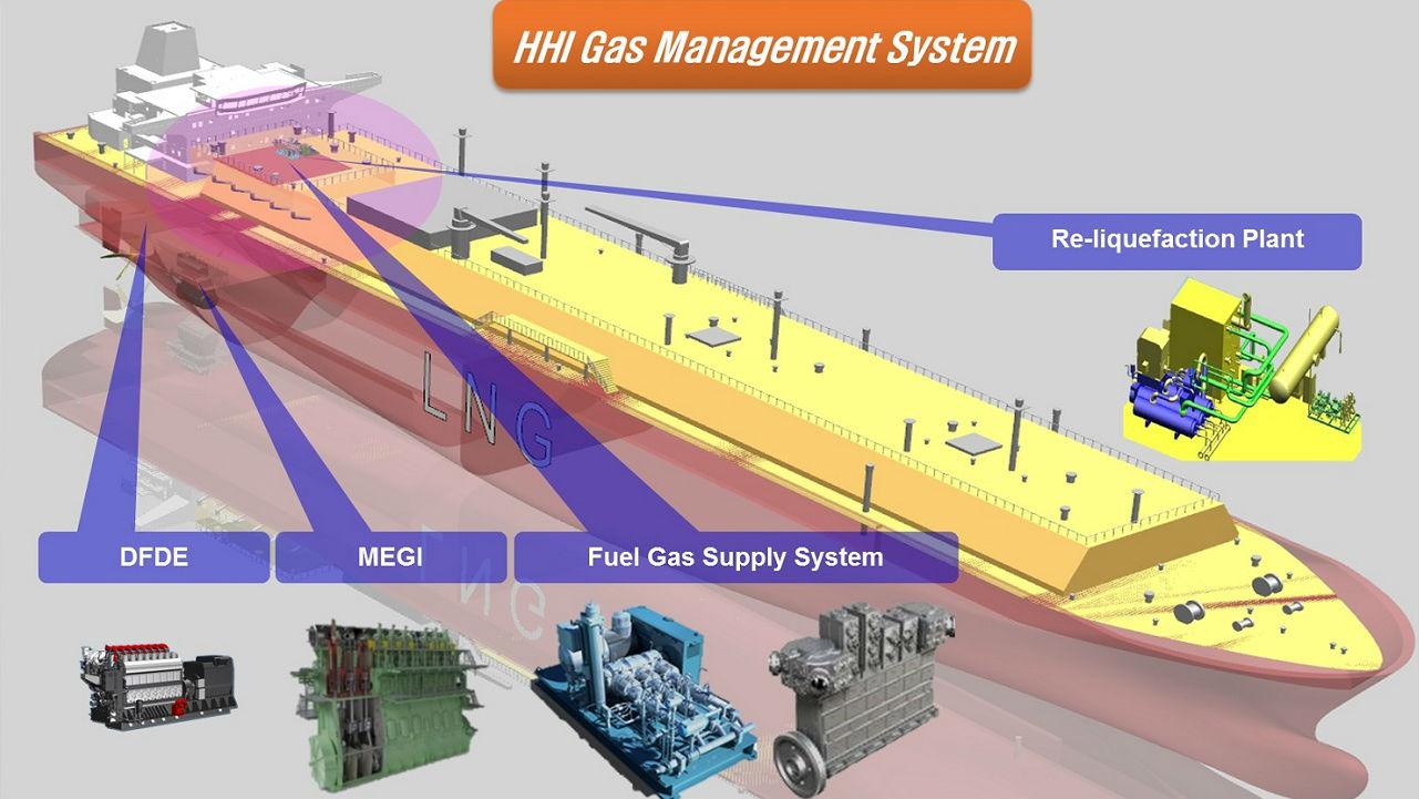 HHI Develops New Boil Off System